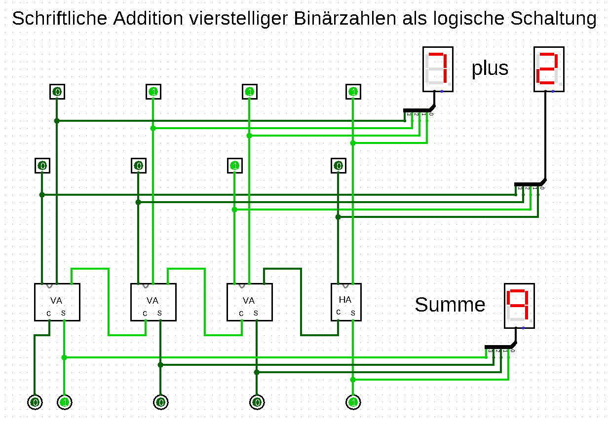 lehrkraefte:snr:informatik:glf23:bits-and-bites:4-bit-addierer.png
